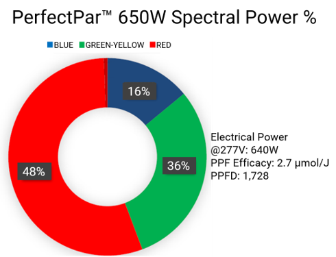 650 spectral power
